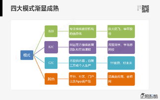 騰訊重磅報(bào)告 80頁(yè)全景掃描，哪些行業(yè)將被互聯(lián)網(wǎng)信息服務(wù)深度重塑？